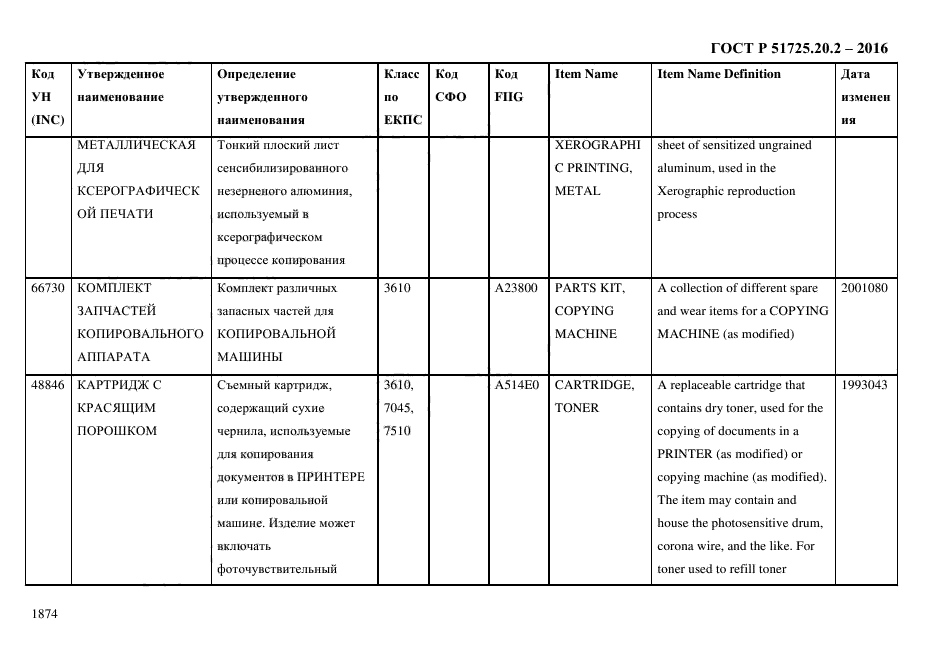 ГОСТ Р 51725.20.2-2016