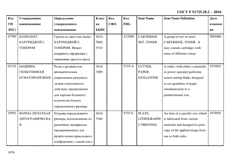 ГОСТ Р 51725.20.2-2016