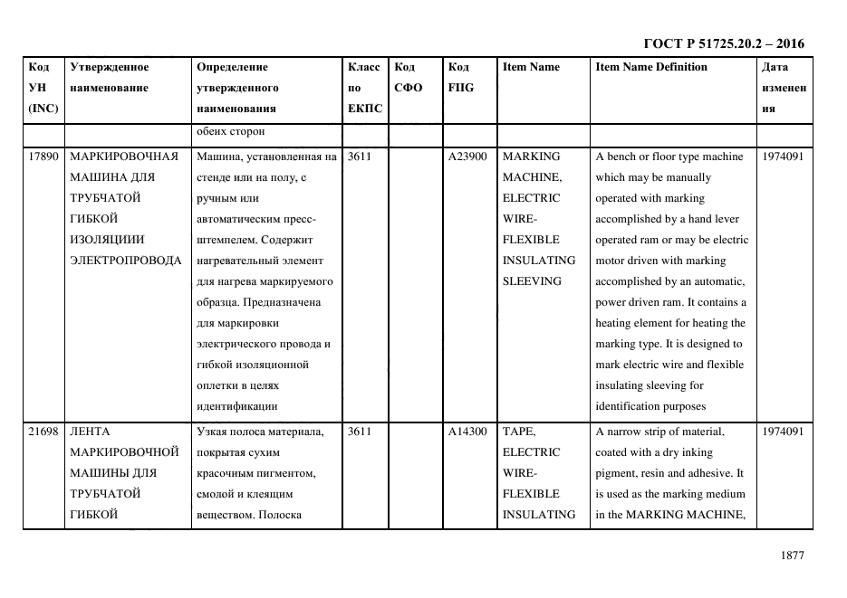 ГОСТ Р 51725.20.2-2016