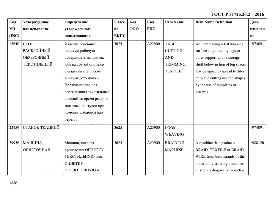 ГОСТ Р 51725.20.2-2016