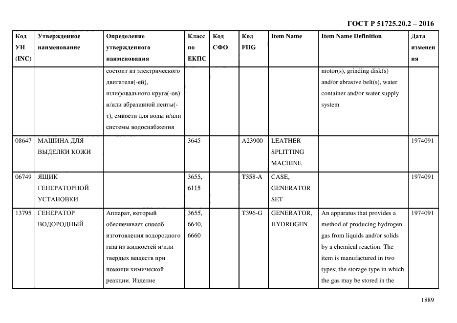 ГОСТ Р 51725.20.2-2016