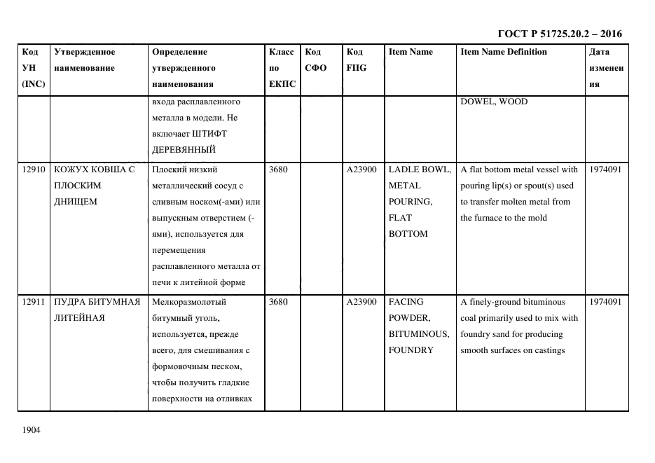 ГОСТ Р 51725.20.2-2016