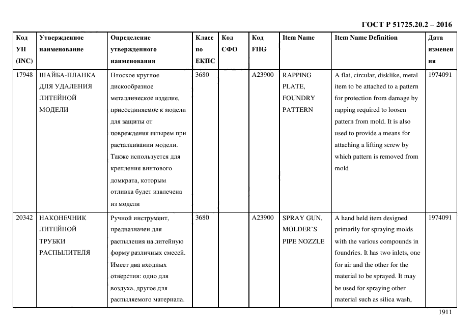 ГОСТ Р 51725.20.2-2016