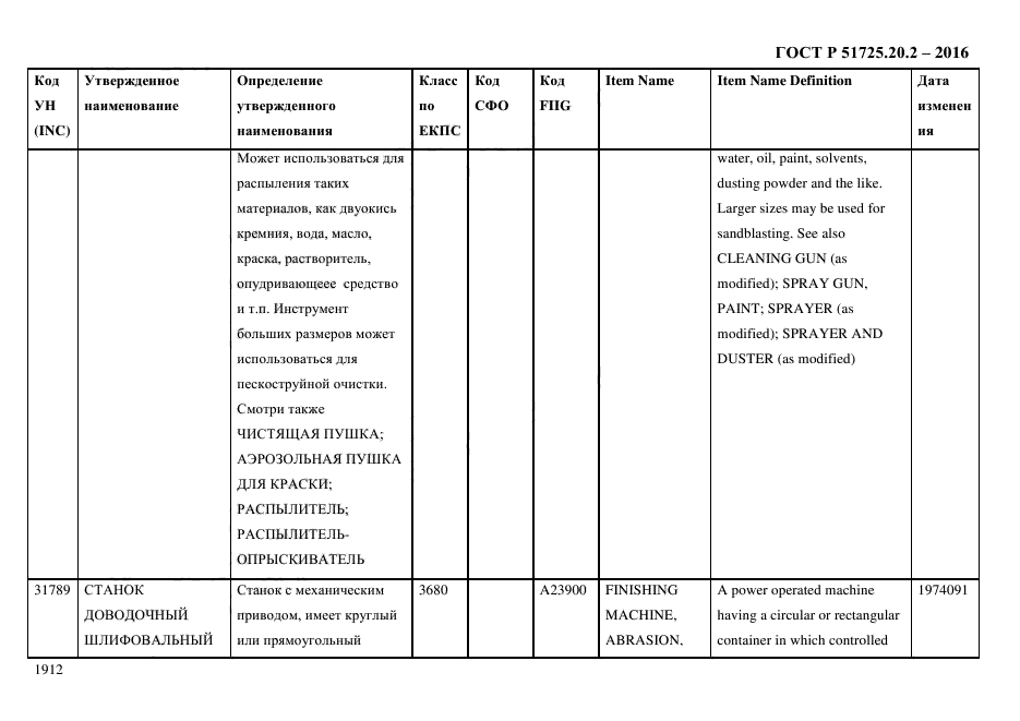 ГОСТ Р 51725.20.2-2016