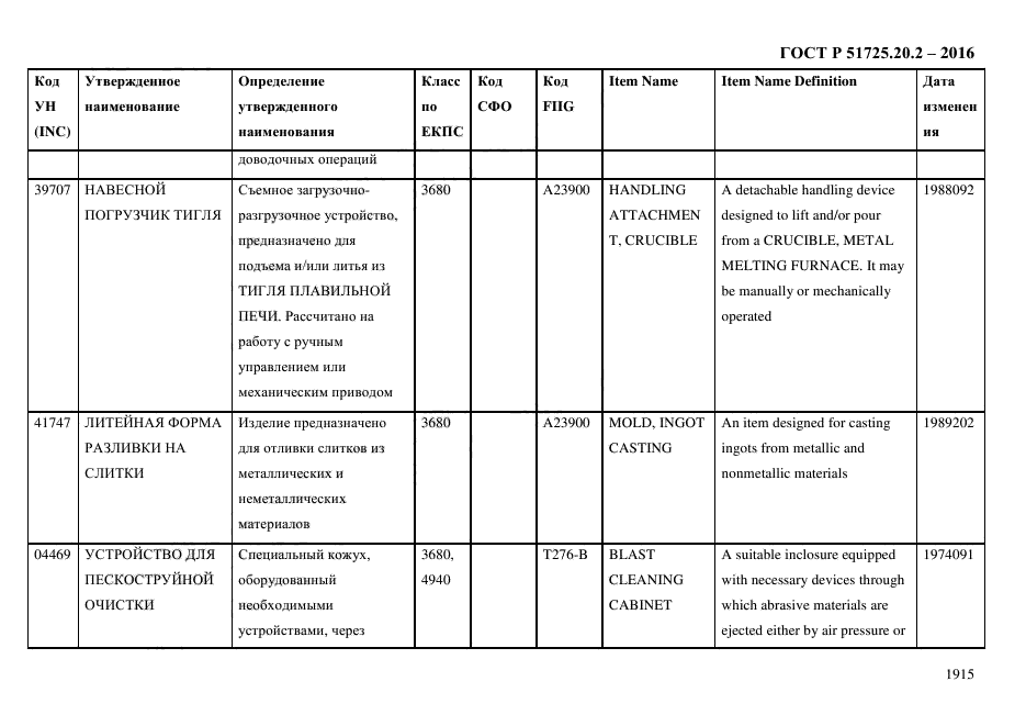 ГОСТ Р 51725.20.2-2016