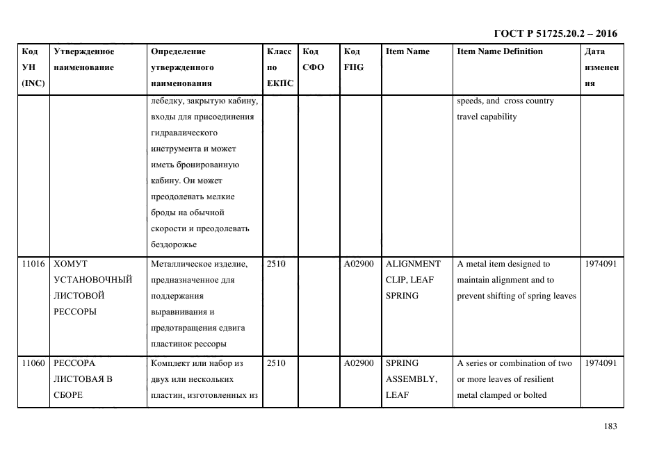 ГОСТ Р 51725.20.2-2016