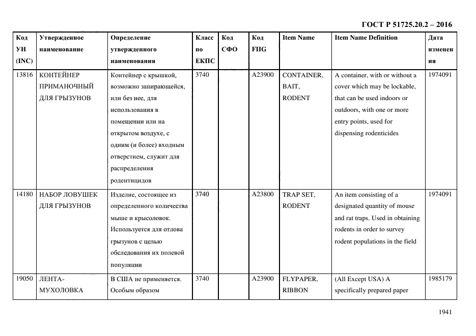 ГОСТ Р 51725.20.2-2016