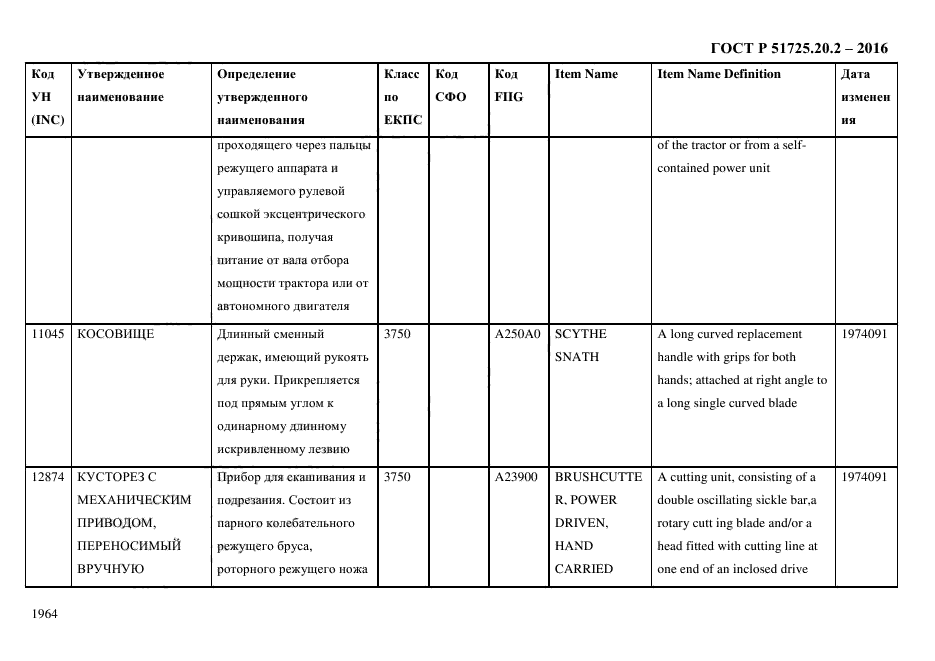 ГОСТ Р 51725.20.2-2016