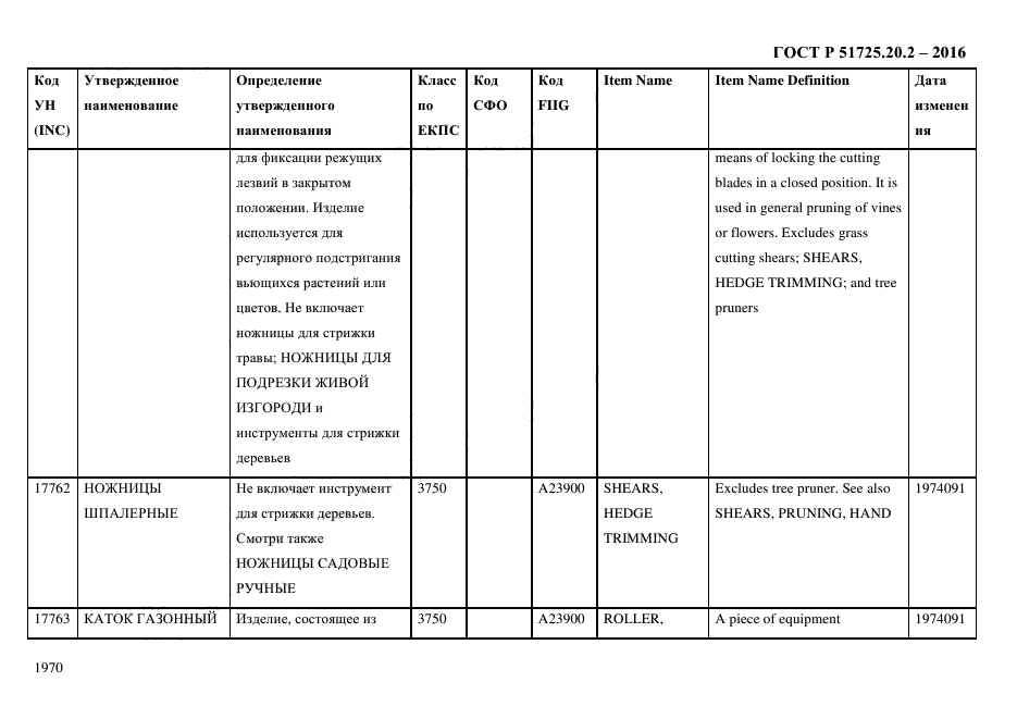 ГОСТ Р 51725.20.2-2016