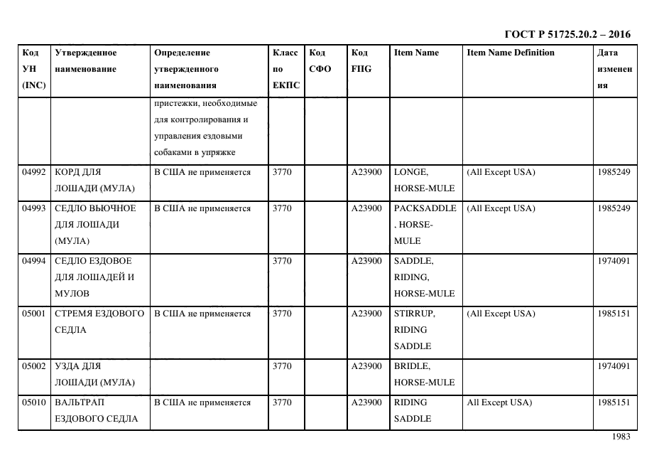 ГОСТ Р 51725.20.2-2016