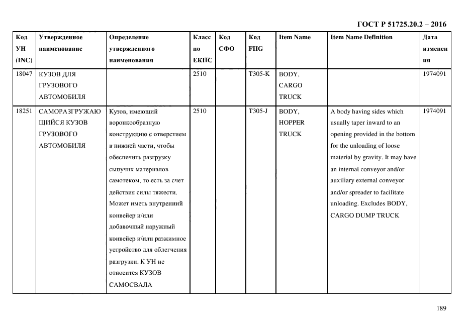 ГОСТ Р 51725.20.2-2016