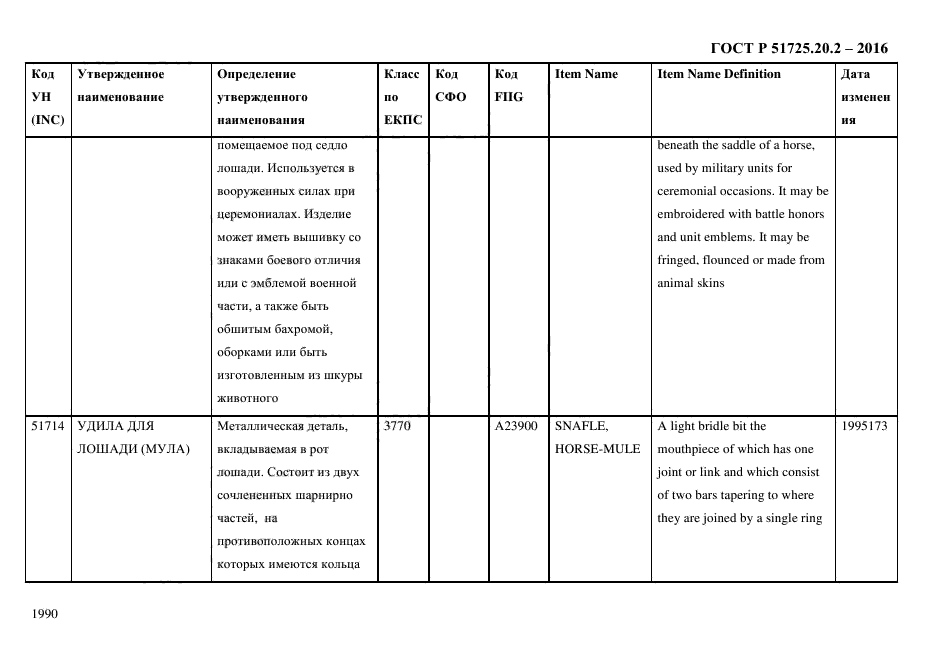 ГОСТ Р 51725.20.2-2016