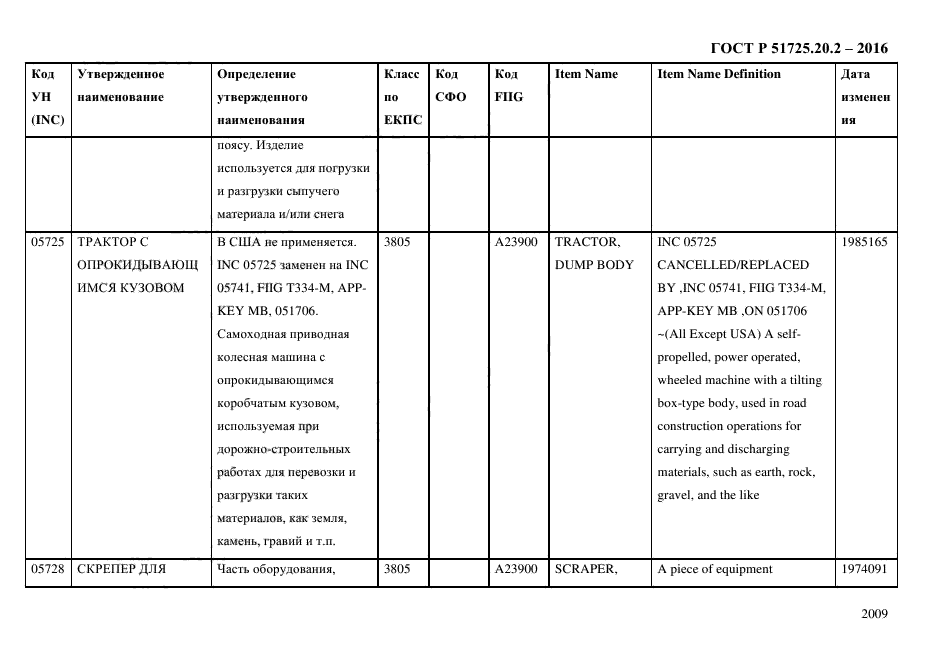 ГОСТ Р 51725.20.2-2016