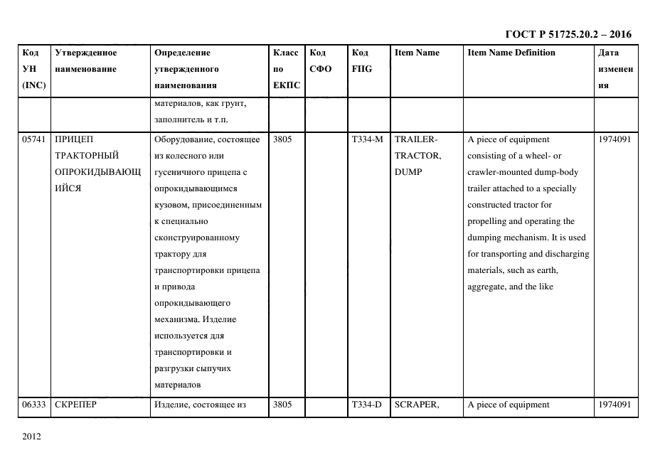 ГОСТ Р 51725.20.2-2016