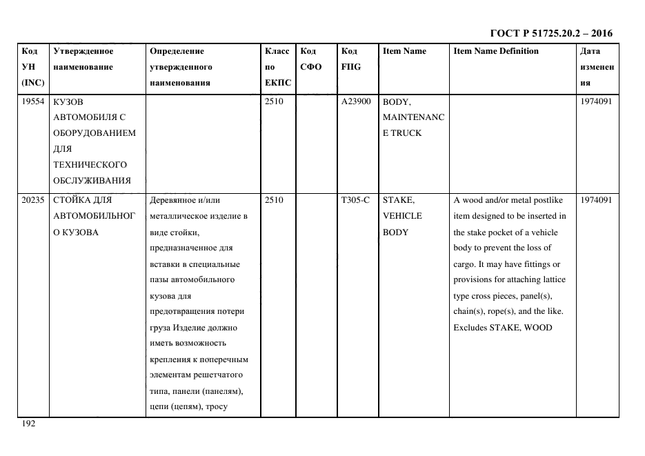 ГОСТ Р 51725.20.2-2016