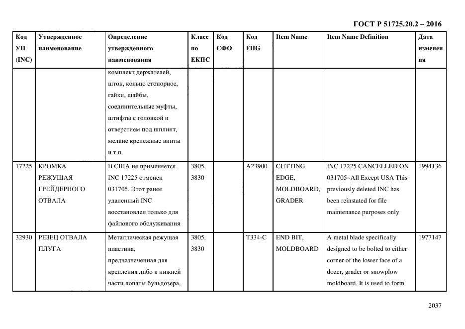 ГОСТ Р 51725.20.2-2016