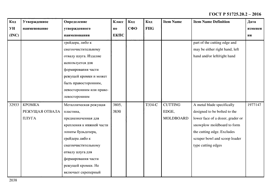 ГОСТ Р 51725.20.2-2016