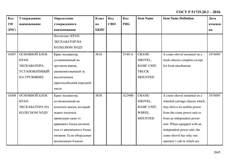 ГОСТ Р 51725.20.2-2016