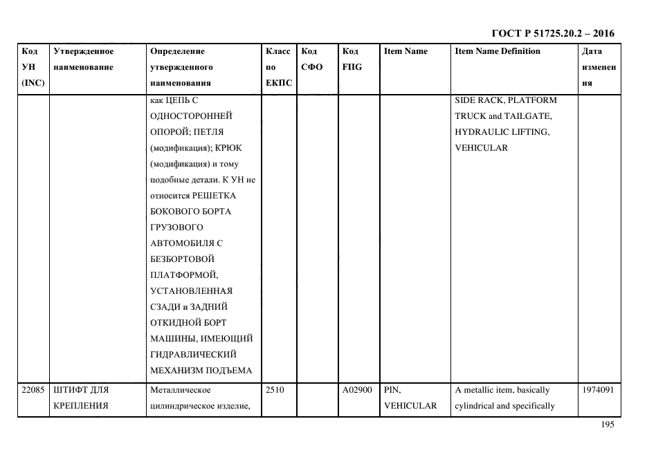 ГОСТ Р 51725.20.2-2016