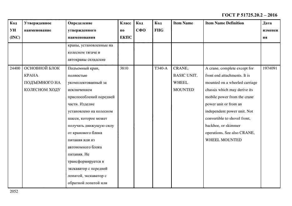 ГОСТ Р 51725.20.2-2016