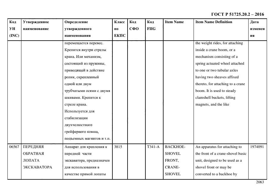 ГОСТ Р 51725.20.2-2016