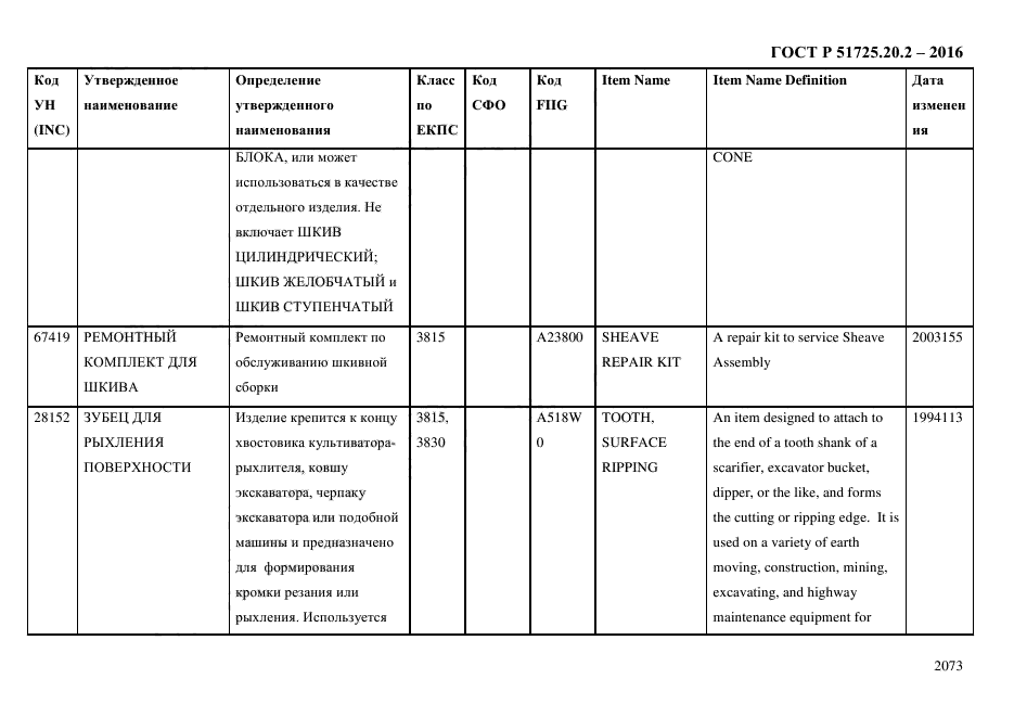 ГОСТ Р 51725.20.2-2016