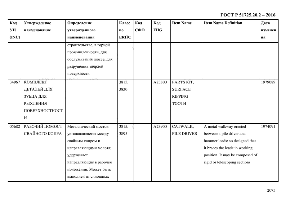 ГОСТ Р 51725.20.2-2016