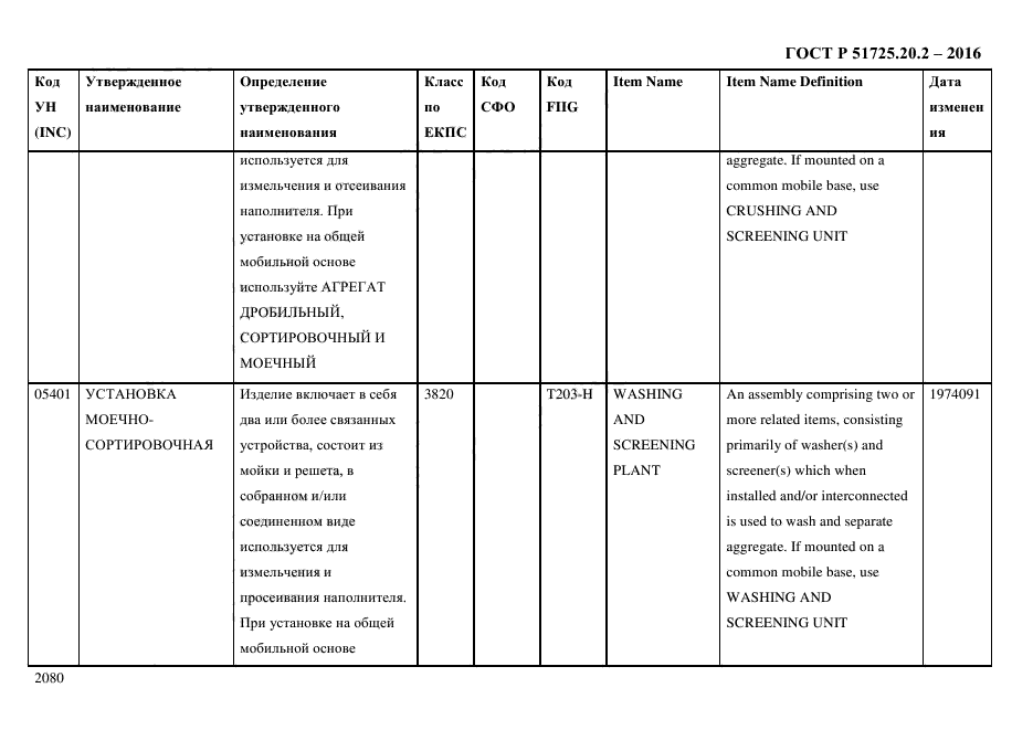 ГОСТ Р 51725.20.2-2016