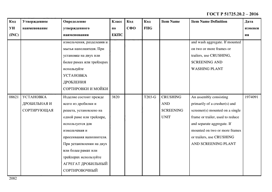 ГОСТ Р 51725.20.2-2016