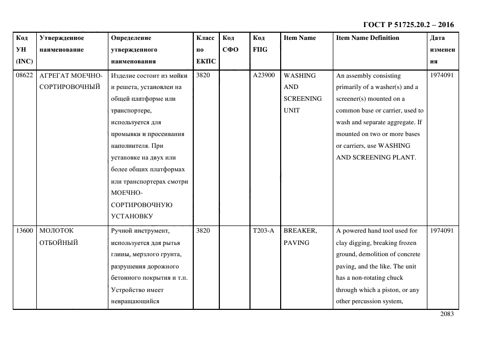 ГОСТ Р 51725.20.2-2016