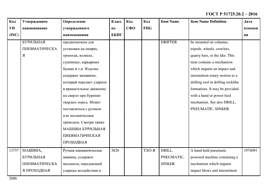 ГОСТ Р 51725.20.2-2016