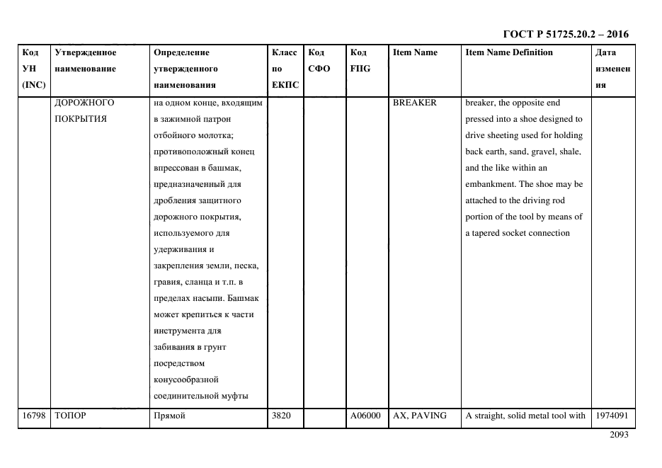 ГОСТ Р 51725.20.2-2016