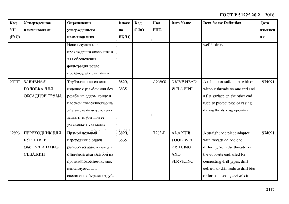 ГОСТ Р 51725.20.2-2016