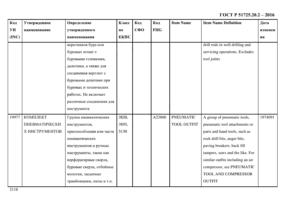 ГОСТ Р 51725.20.2-2016