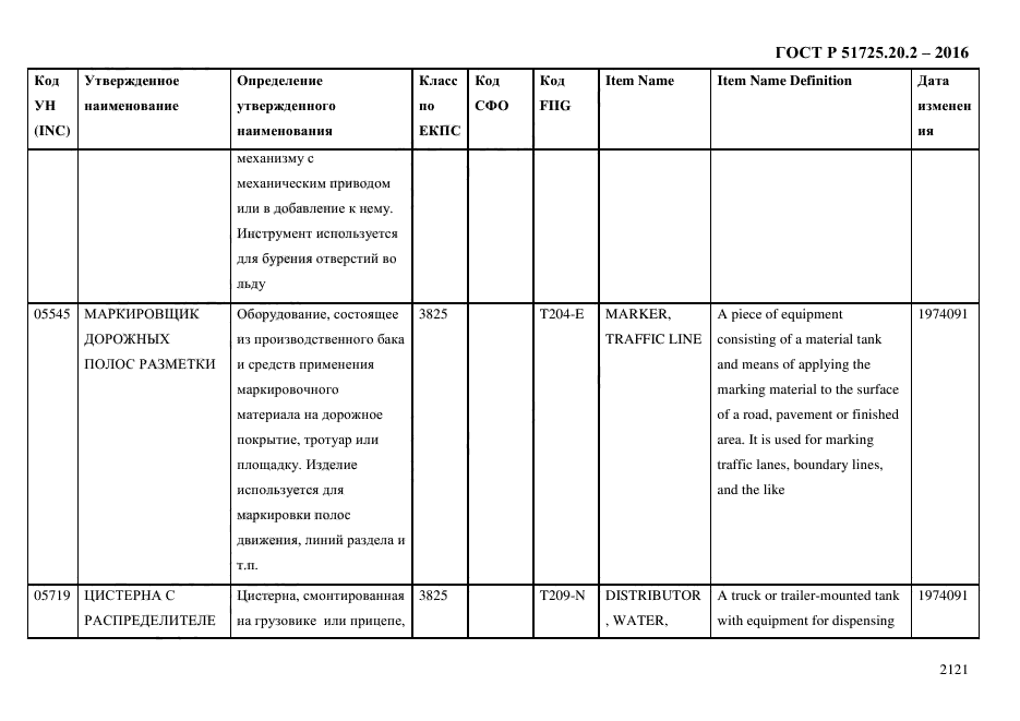 ГОСТ Р 51725.20.2-2016