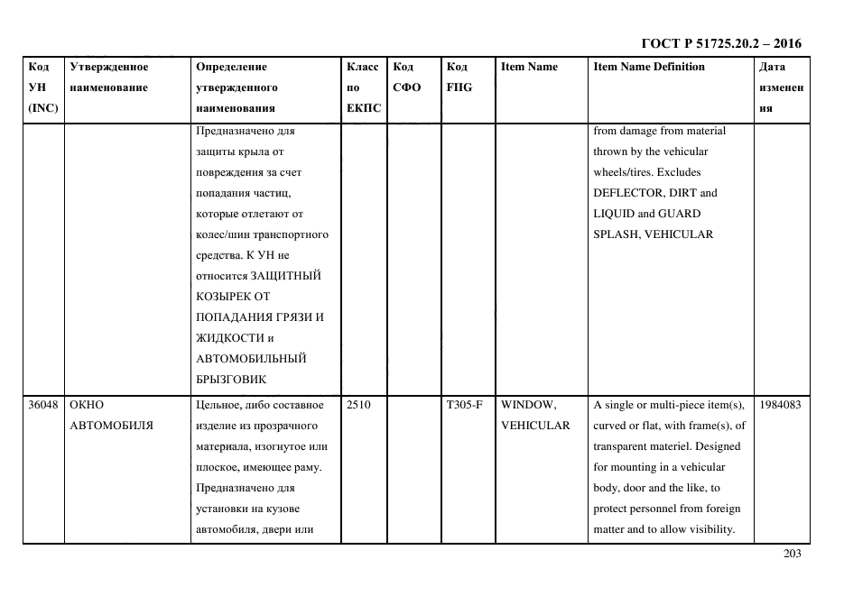 ГОСТ Р 51725.20.2-2016