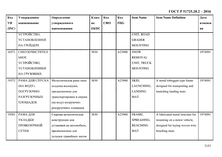 ГОСТ Р 51725.20.2-2016