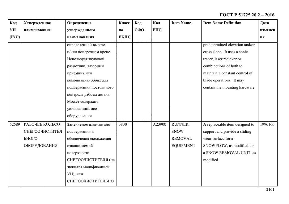 ГОСТ Р 51725.20.2-2016