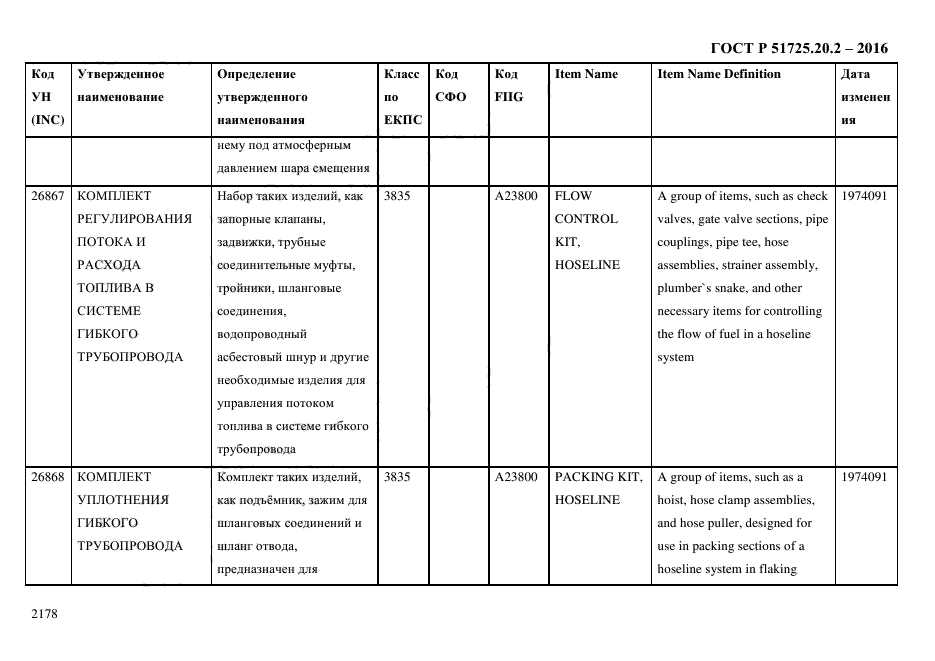 ГОСТ Р 51725.20.2-2016