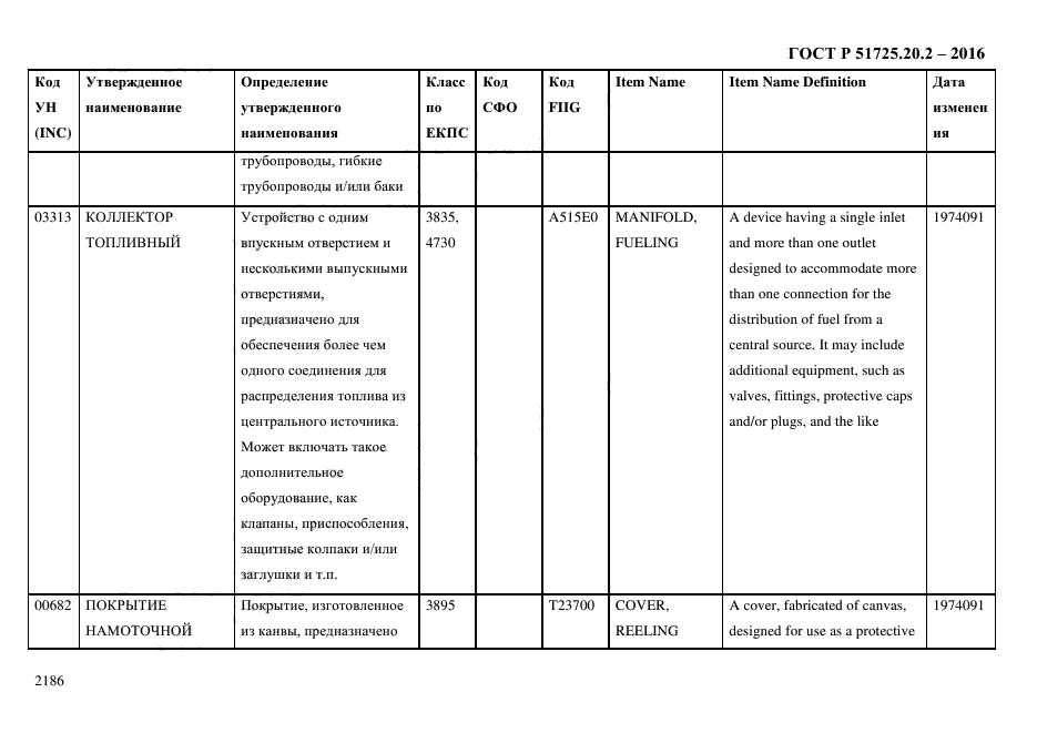 ГОСТ Р 51725.20.2-2016