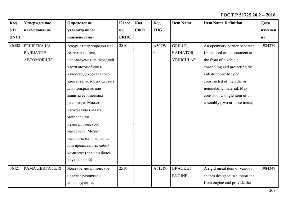 ГОСТ Р 51725.20.2-2016