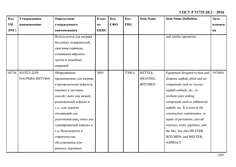 ГОСТ Р 51725.20.2-2016