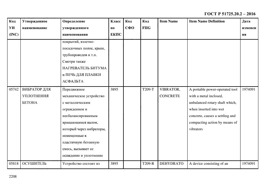 ГОСТ Р 51725.20.2-2016