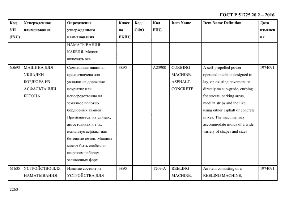 ГОСТ Р 51725.20.2-2016