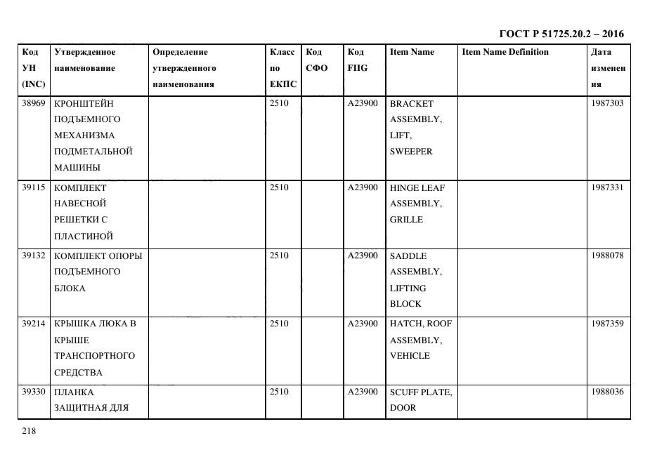 ГОСТ Р 51725.20.2-2016