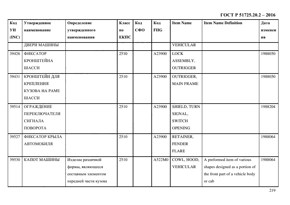 ГОСТ Р 51725.20.2-2016