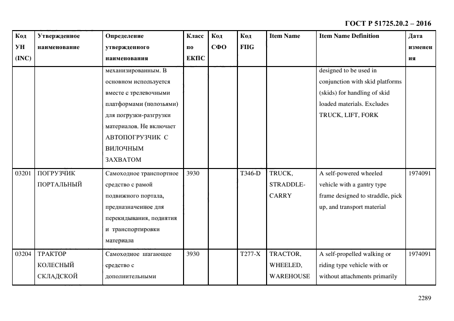 ГОСТ Р 51725.20.2-2016