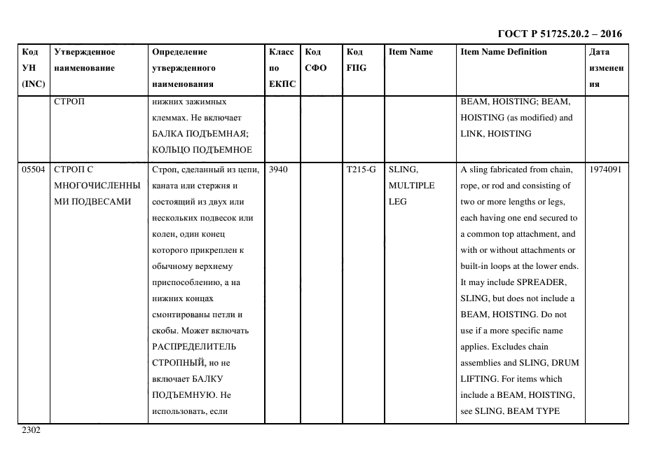 ГОСТ Р 51725.20.2-2016