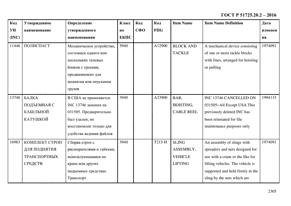 ГОСТ Р 51725.20.2-2016