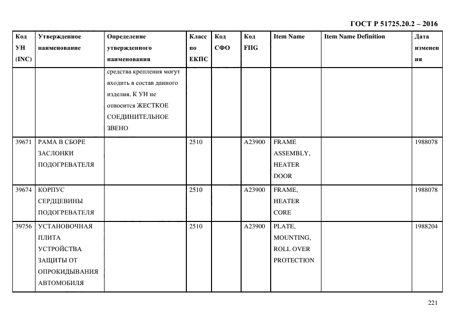 ГОСТ Р 51725.20.2-2016